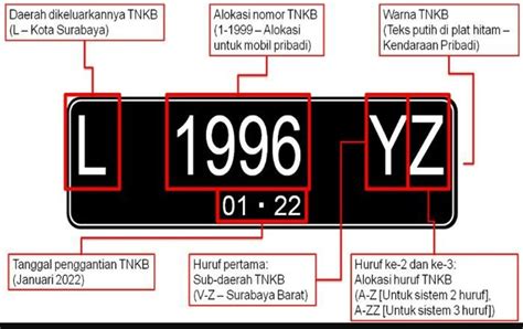 cara cek nomor seri dior|cek plat nomor kendaraan.